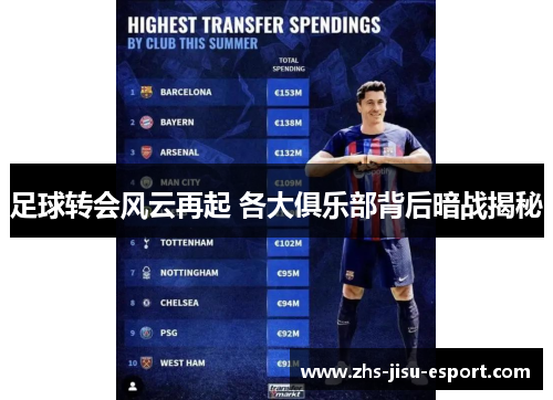 足球转会风云再起 各大俱乐部背后暗战揭秘 足球转会风云再起 各大俱乐部背后暗战揭秘