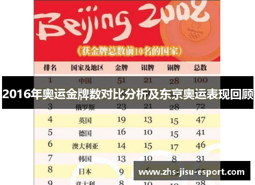 2016年奥运金牌数对比分析及东京奥运表现回顾 2016年奥运金牌数对比分析及东京奥运表现回顾
